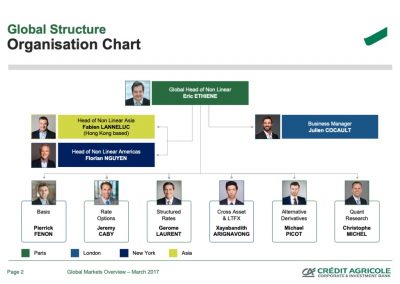 Org Chart