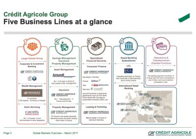 Infographics