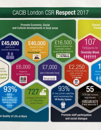 Infographic Design A4 & A3